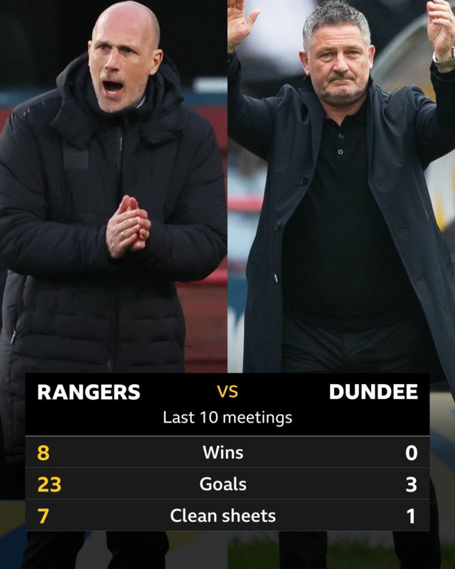 Rangers v Dundee stats graphic