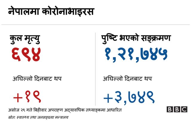 कोरोनाभाइरस