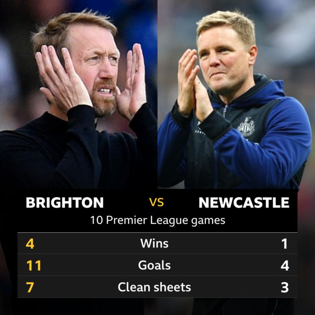 Newcastle United - BBC Sport