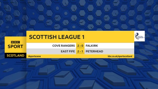 Scottish League 1 Cove Rangers Beat Falkirk To Move Joint Top Bbc Sport