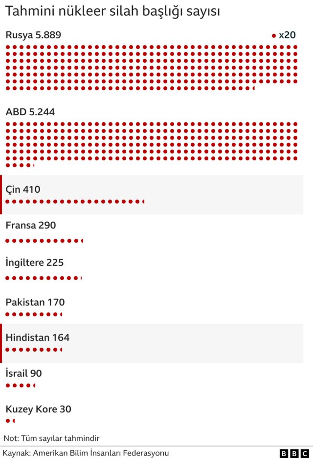 Nükleer silah başlığı