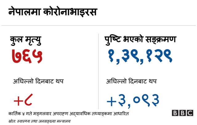 कोरोनाभाइरस ब्यानर