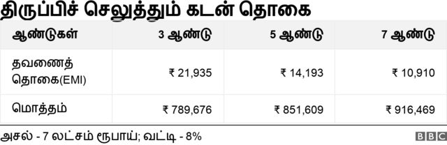 பணம், சேமிப்பு, முதலீடு