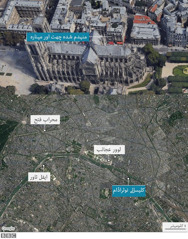 نوٹرا ڈام