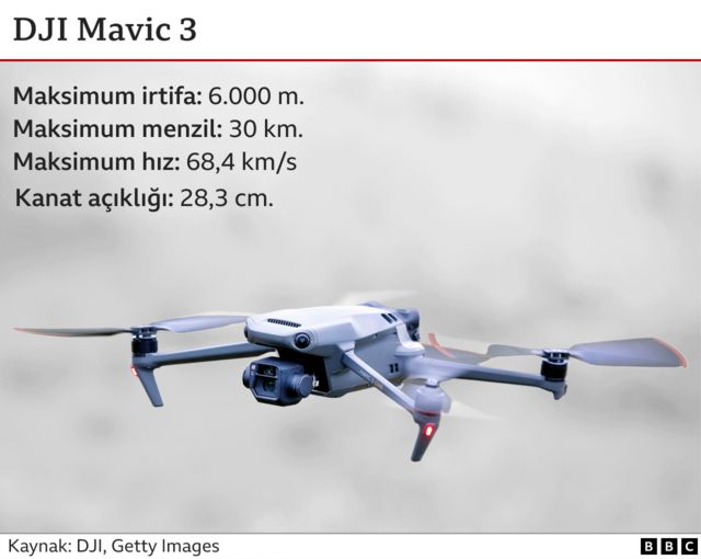 DJI Mavic 3