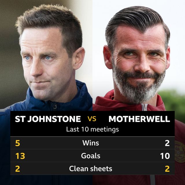 St Johnstone v Motherwell head to head stats