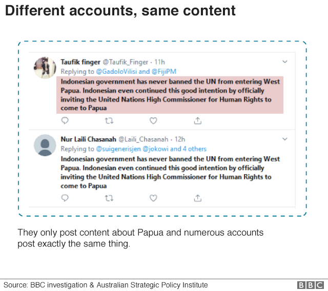 Graphic showing bots tweeting a message saying the UN had not been denied access to Papua
