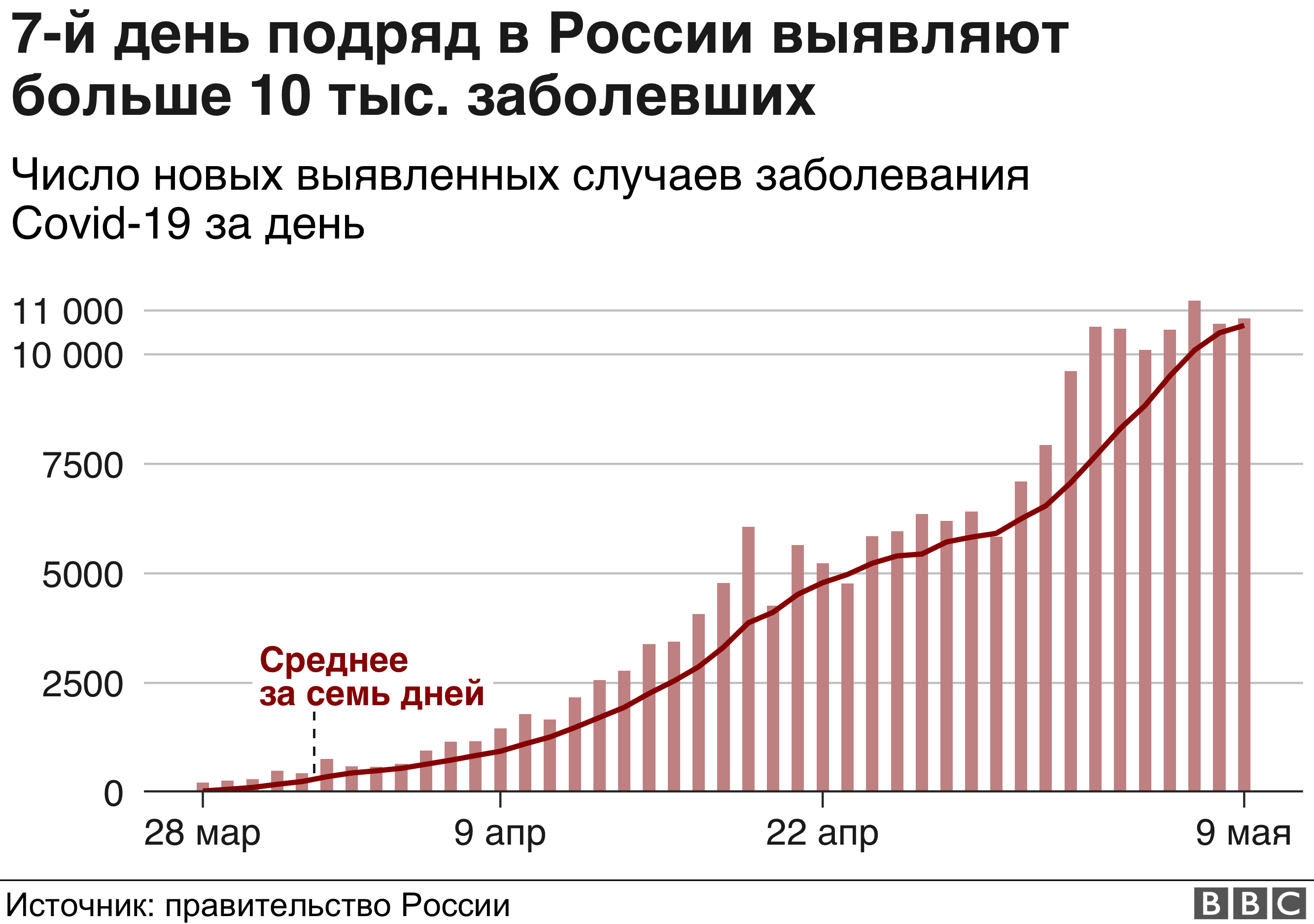 Коронавирус в мире: новая вспышка в Южной Корее, заражения в Белом доме