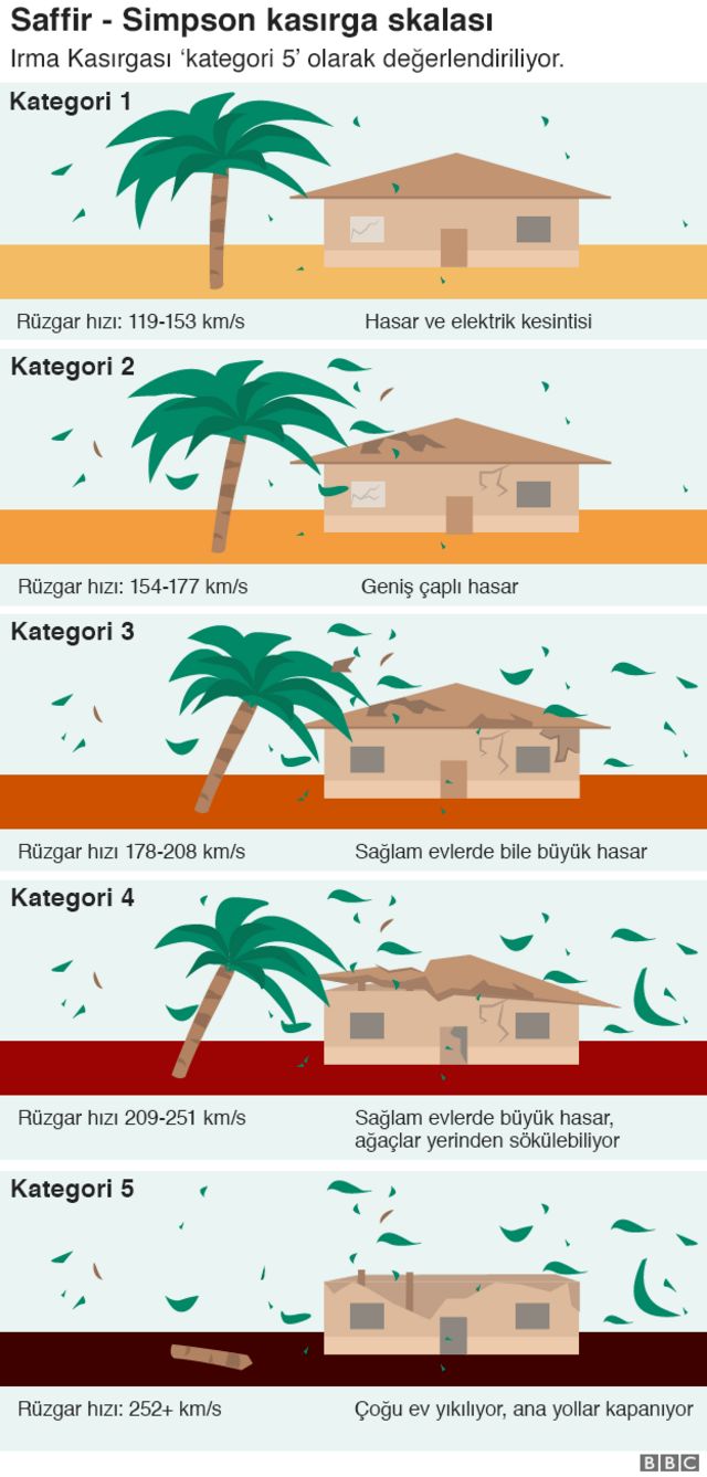 Kasırga