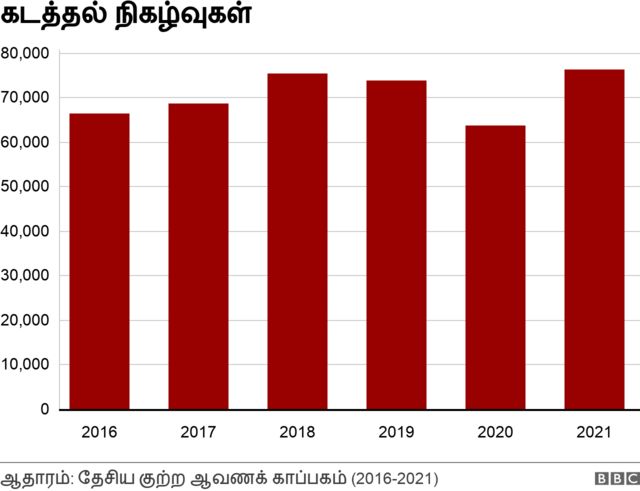 கடத்தல் நிகழ்வுகள்