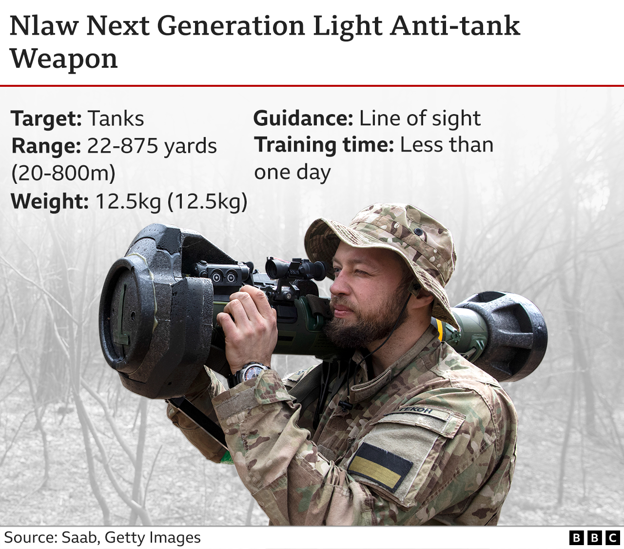 Graphic showing details of Nlaw anti-tank weapon.
