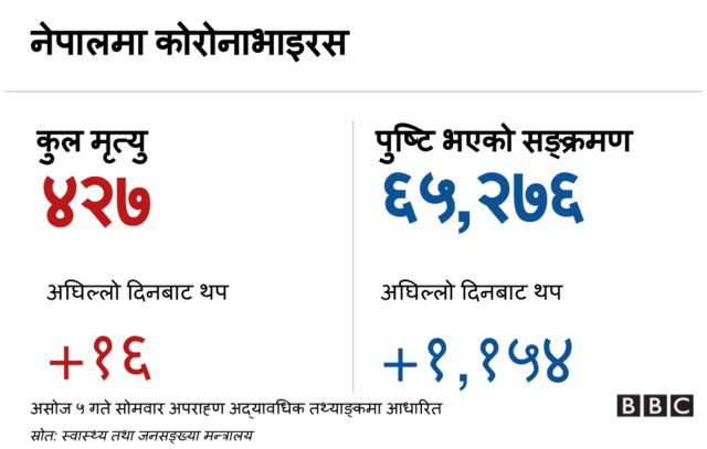 कोरोनाभाइरस