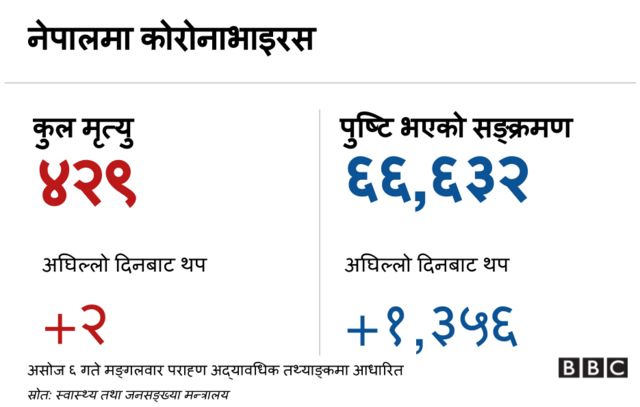 कोरोनाभाइरस