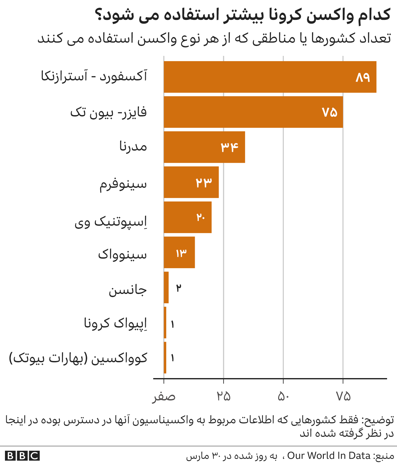 آلمان استفاده از واکسن استرازنکا را محدود کرد BBC News فارسی