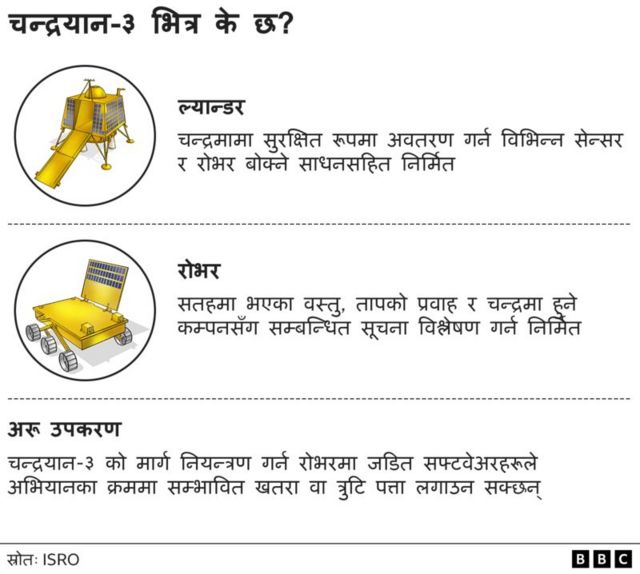 चन्द्रयान