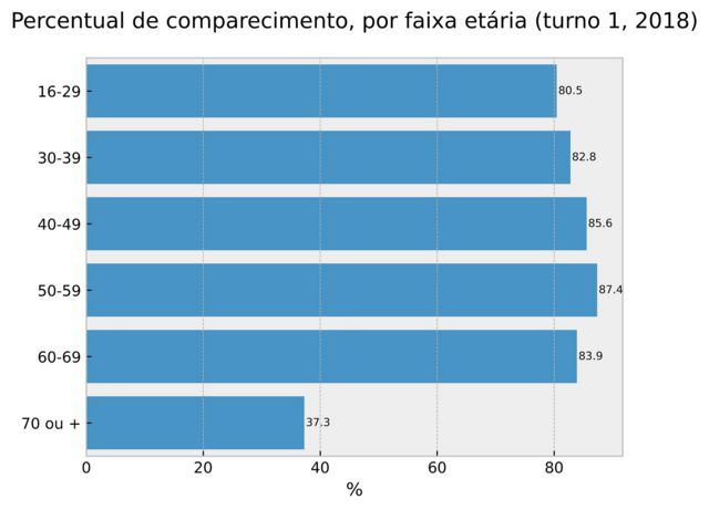 Manifesto Espírita sobre a eleição presidencial em 1º turno