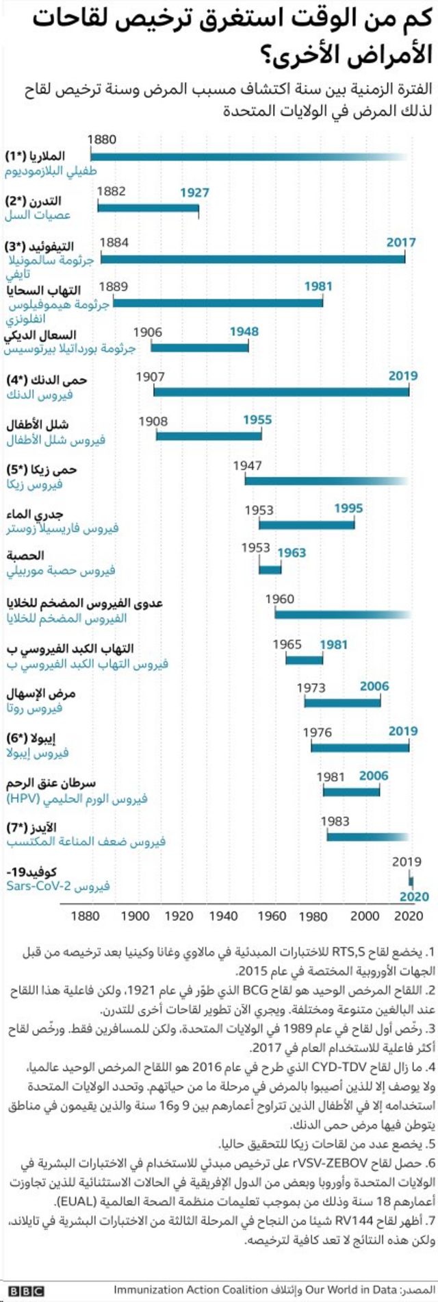 التطعيم