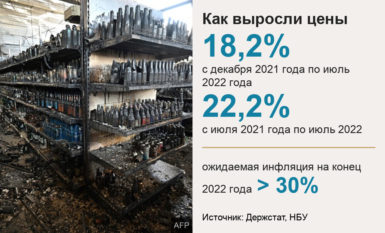 Полгода в Украине идет война: шесть месяцев в шести графиках и цифрах ...
