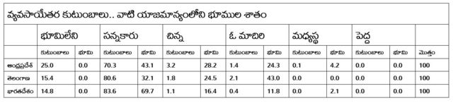 కుటుంబాలు భూమి