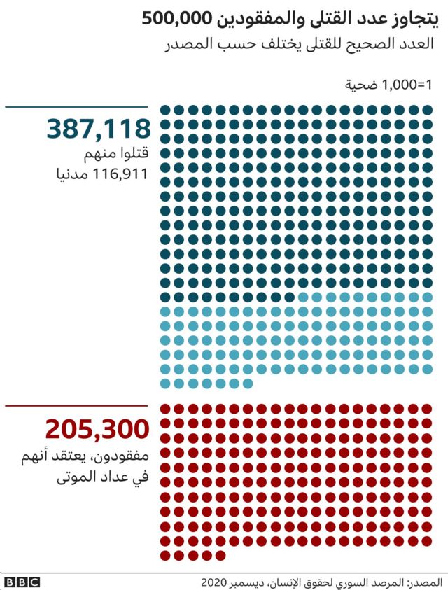 الحرب في سوريا