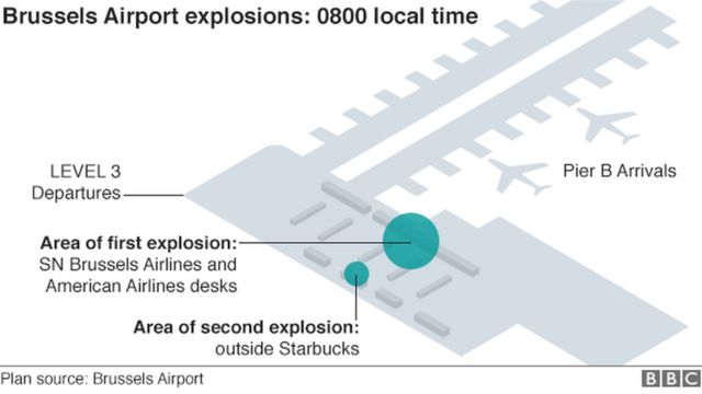 ザベンテム空港の出発ロビーで爆発が起きた位置