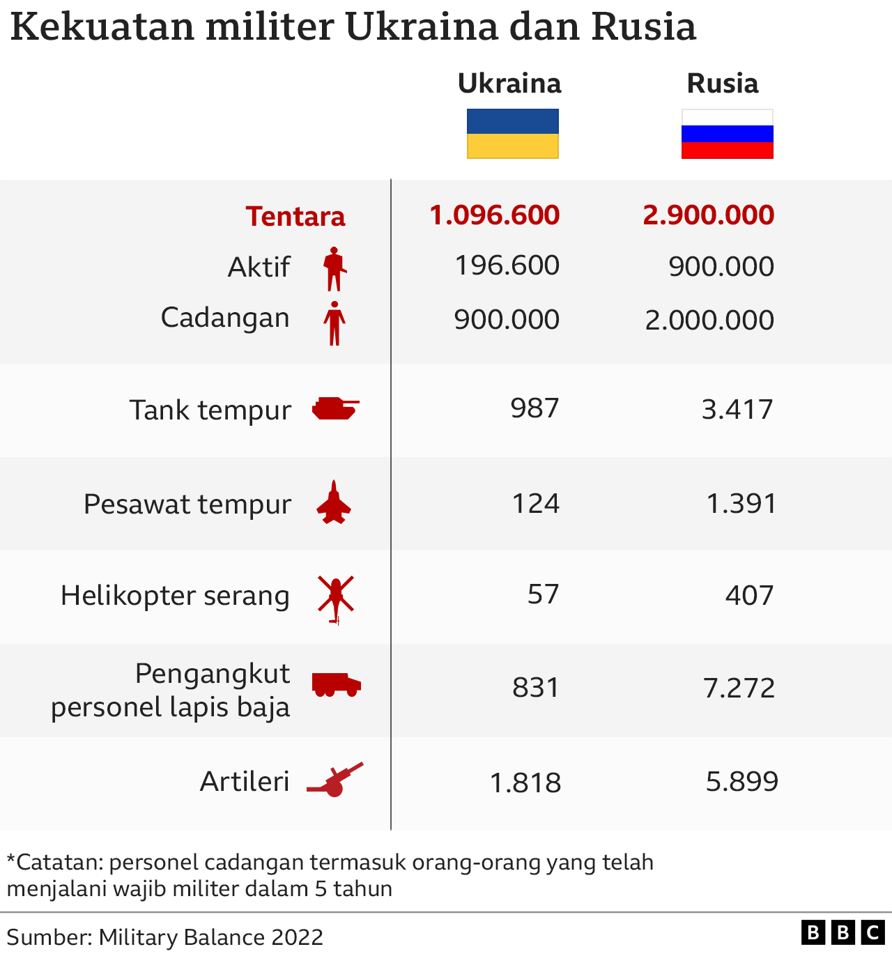 Ukraine peperangan rusia dan Kenapa Rusia