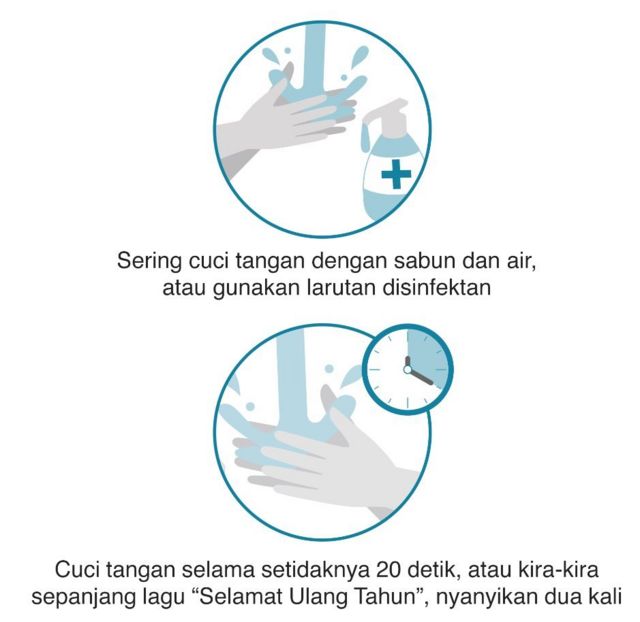 Covid 19 Cuci Tangan Dengan Sabun Atau Cairan Antivirus Selama 20 Detik Apa Bisa Bunuh Virus Corona Bbc News Indonesia