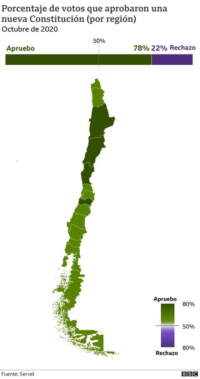 Regiones de Chile que votaron por cambiar la Constitución en 2020.
