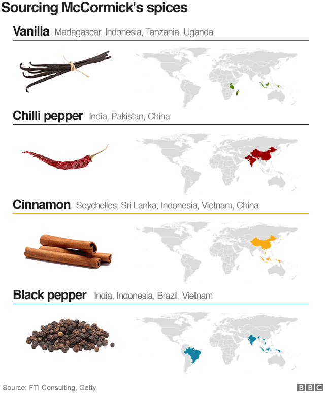 Graph showing McCormick's most iconic spices and where they come from.
