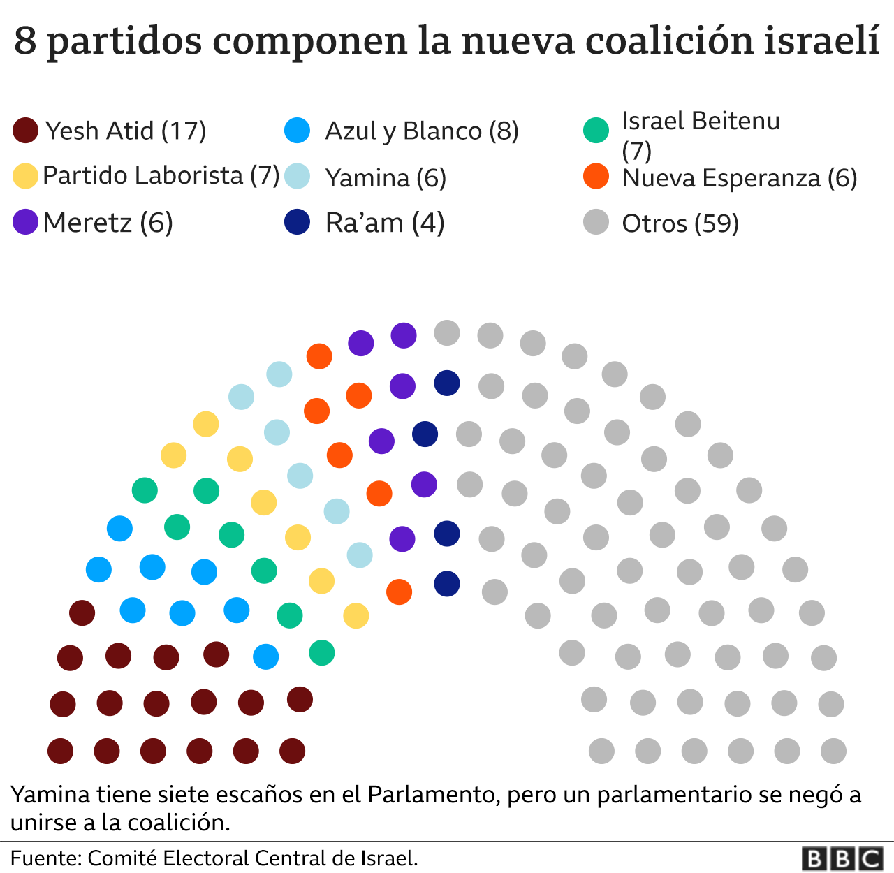 La Histórica Llegada Al Gobierno De Israel De Un Partido árabe Y Por Qué Nada Va A Cambiar Para 7642