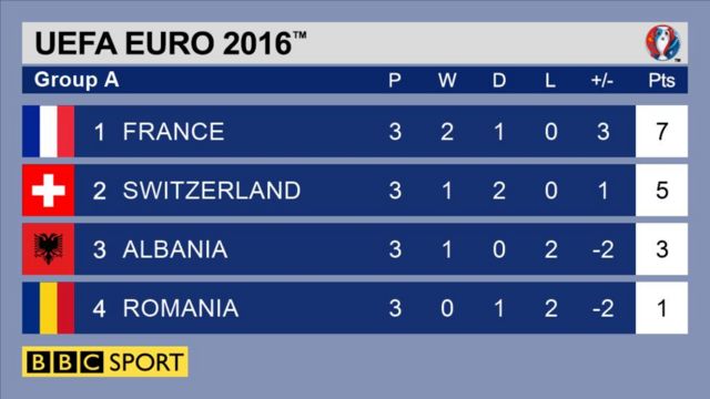 UEFA EURO 2016