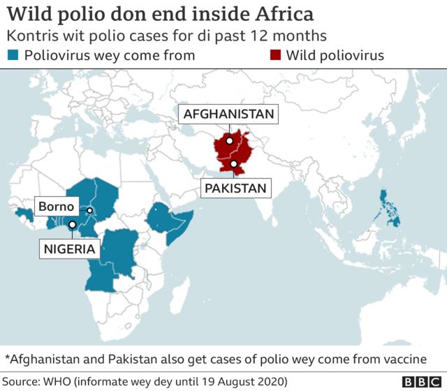 Wild Polio