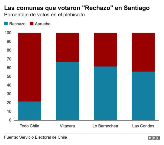 Gráfico