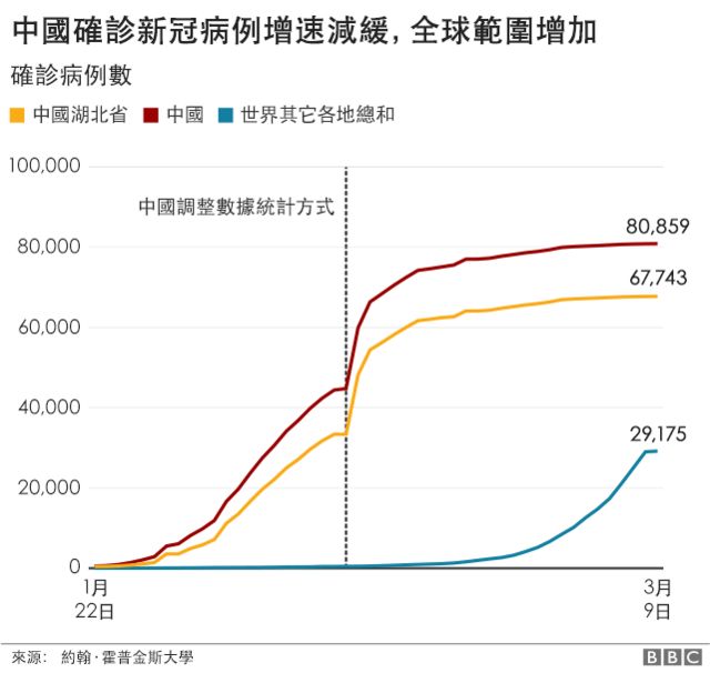 肺炎疫情如何令中国 崛起大国 的光环黯然失色 c News 中文