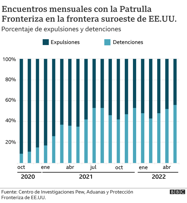 Border apprehension statistics chart