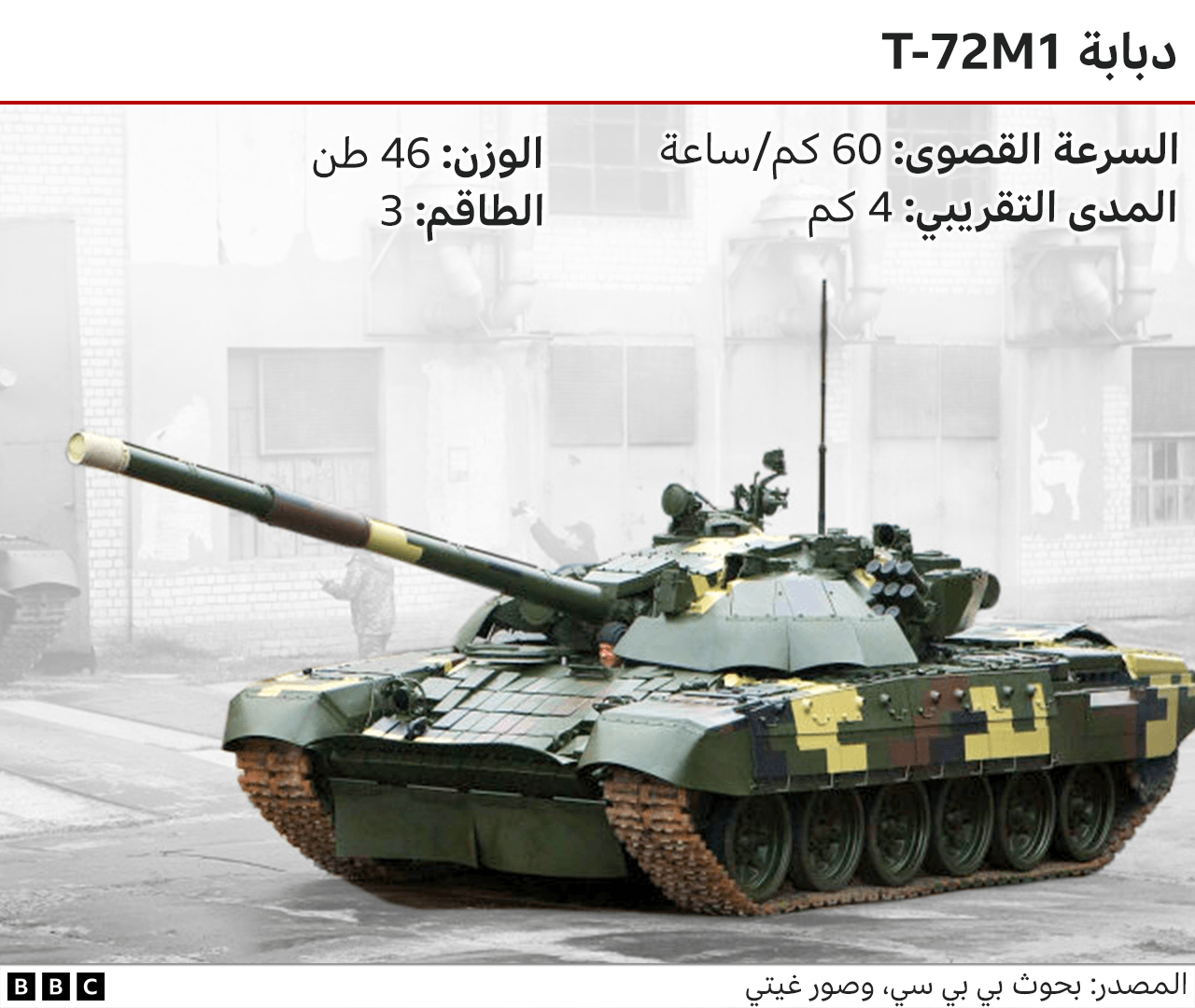 دبابة تي72 إم1