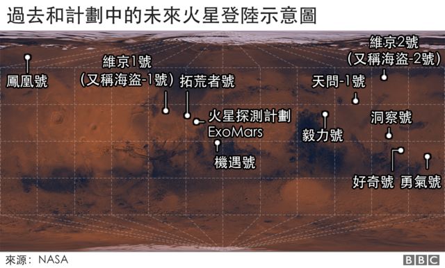 着陆点