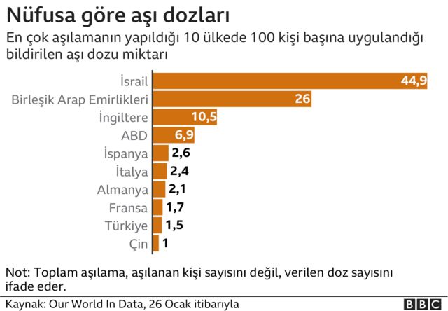 GRAFİK