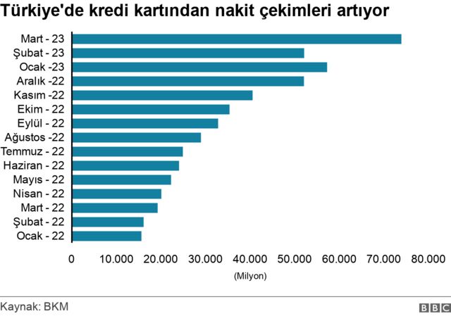 KREDİ KARTI NAKİT