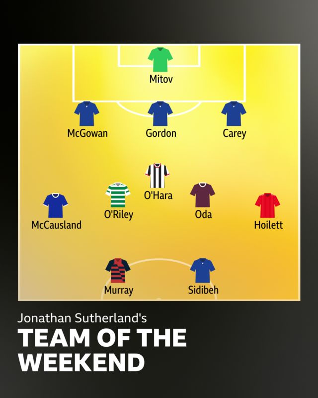 team of the week graphic