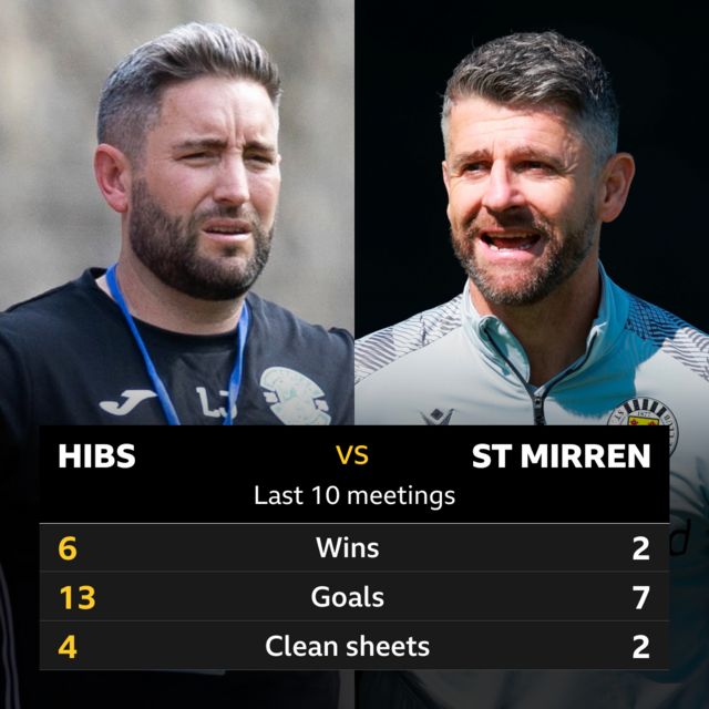 Hibs v St Mirren head to head stats