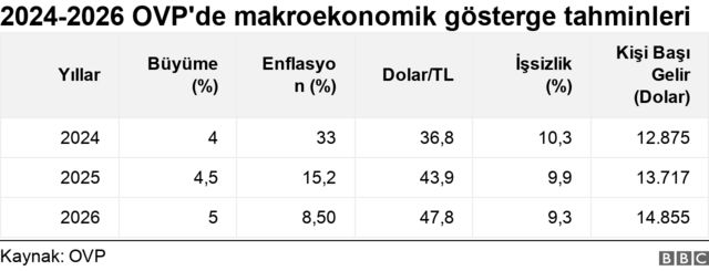 OVP hedefleri 