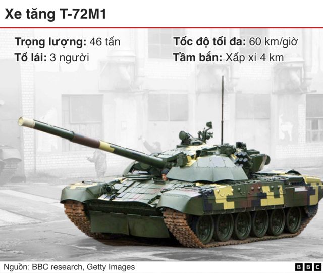 t71 m1