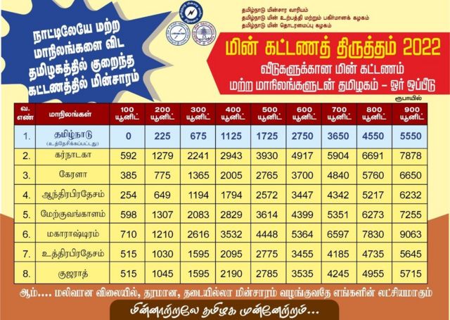 மின் கட்டண உயர்வு