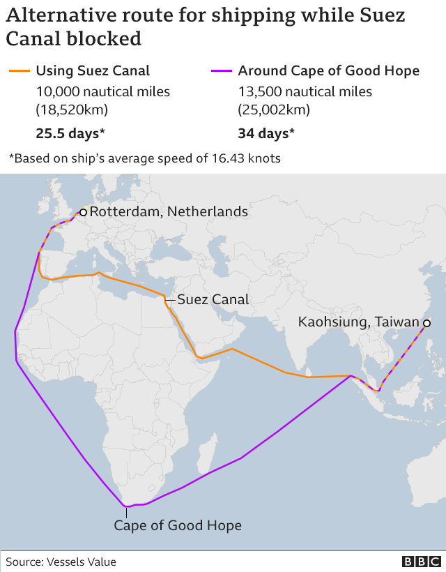 Map showing alternative route for shipping while Suez Canal blocked