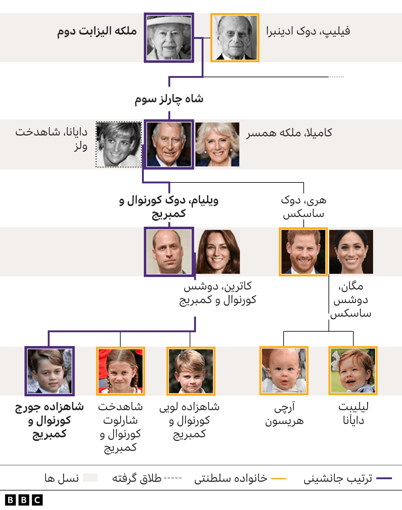 خانواده سلطنتی