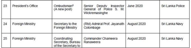 පත්වීම්