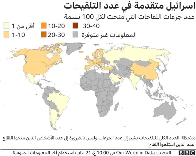 اللقاحات