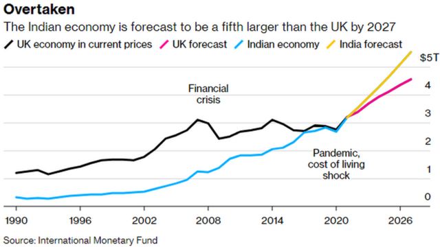 ப்ளும்பெர்க் தரவு