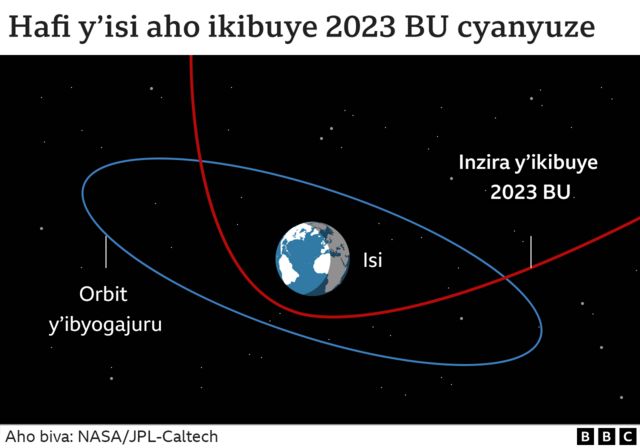 2023 UB